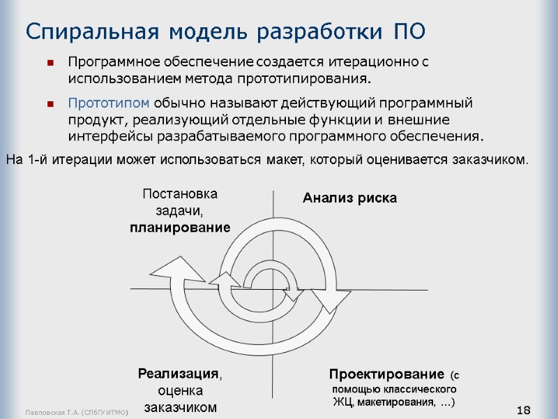 Павловская Т.А. (СПбГУ ИТМО) 18 Спиральная модель разработки ПО Программное обеспечение создается итерационно с